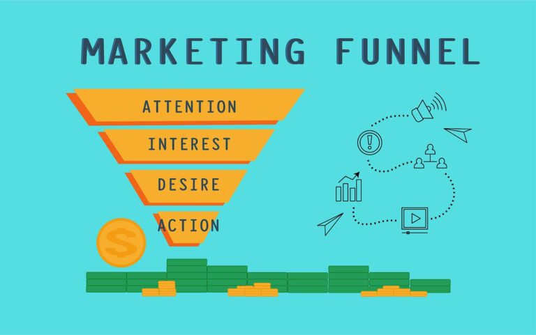 inbound marketing funnel