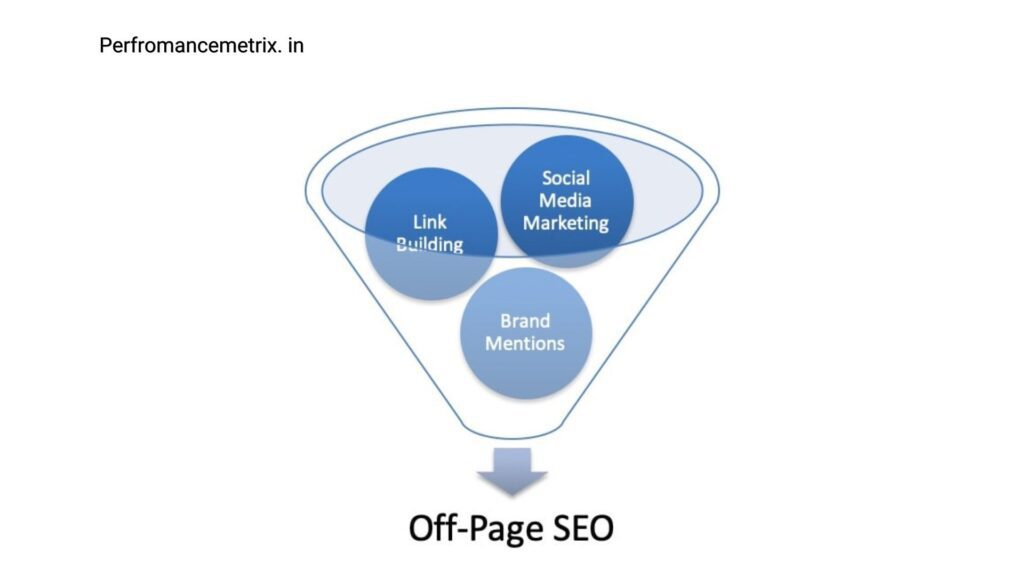 Off page SEO